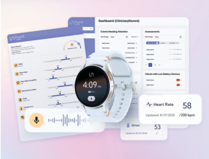 Hygea Healthcare Huml Wearable Technology